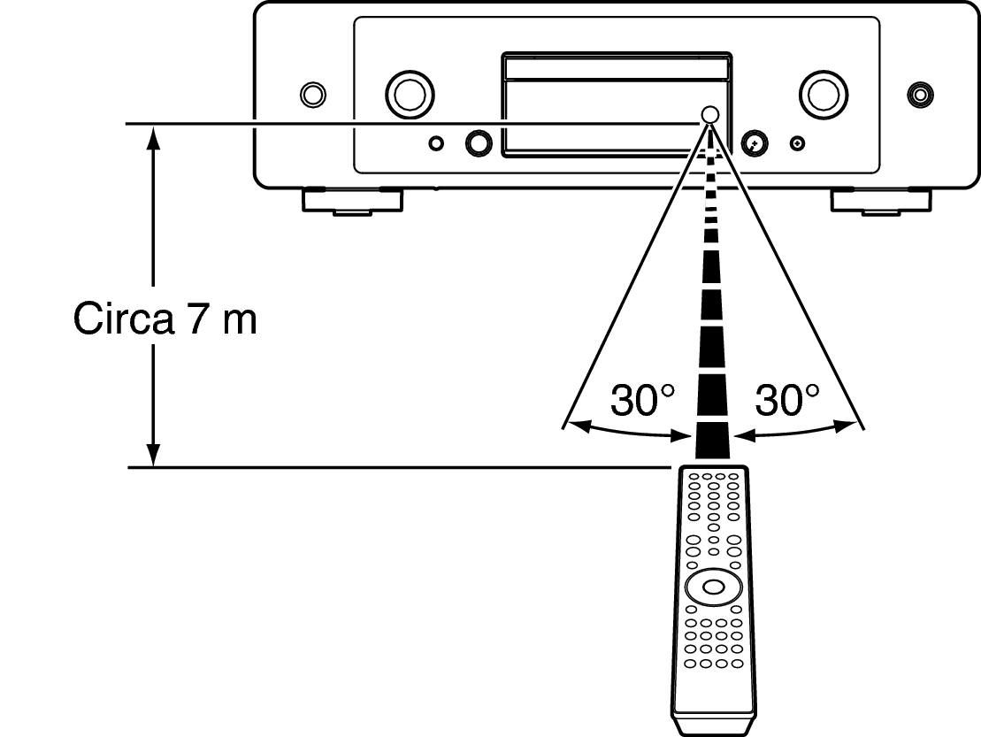 Use RC CD50n